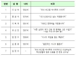 오세훈 서울특별시장,‘인생감동 어르신’오찬…나이는 숫자에 불과·용기와 희망 전달  기사 이미지