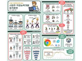 고용노동부, 사업주 원격훈련, 직업능력개발 시장 활성화의 마중물로 기사 이미지