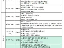 보건복지부, 국민연금 수탁자책임 전문위원회 신규 위원 3명 위촉 기사 이미지