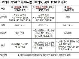 서울특별시교육청, 서울 학생들, 해외 친구들과 공존과 상생을 이야기한다 기사 이미지