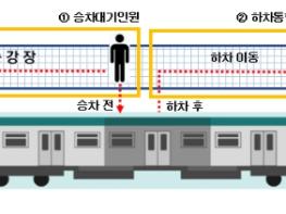 행정안전부, 지하철역 혼잡도 실시간으로 알려주는 인공지능(AI) 기반 분석 모델 나온다 기사 이미지