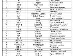 농림축산식품부, 미승인 유전자변형생물체(LMO) 유통 원천 차단 기사 이미지