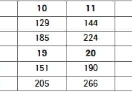 NC 손아섭, 역대 최초 8시즌 연속 150안타 -4 11시즌 연속 200루타 -5 기사 이미지