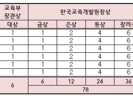 교육부, 만학도의 배움 열정, 감동을 예술로 표현한다 기사 이미지