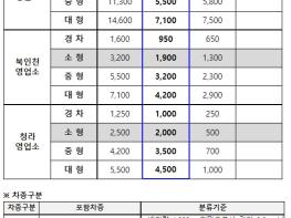 국토교통부, 10월 1일 00시부터 영종대교 통행료가 인하됩니다 기사 이미지