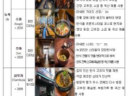 농림축산식품부, 해외 우수 한식당 5곳 추가 지정 기사 이미지