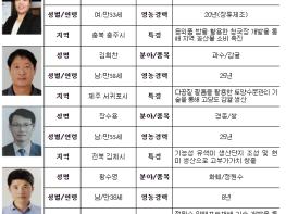 농림축산식품부, 2023년도 ‘신지식농업인’ 6명 선정 기사 이미지