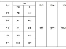 2025 KBO 시범경기 개시 시간 변경 기사 이미지