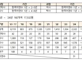 교육부, 아시아개발은행-대한민국 장학금 신설 기념행사 개최 기사 이미지