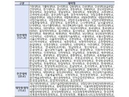 교육부, 교육국제화역량 인증대학 및 유학생 유치‧관리 실태조사 결과 발표 기사 이미지