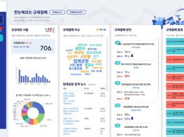 서울시, 시 홈페이지 ‘한눈에 보는 규제철폐 서비스’ 시작 기사 이미지