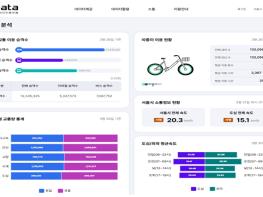 서울시, 교통데이터 민간 개방 추진…AI 산업 발전·서비스 개발 지원 기사 이미지