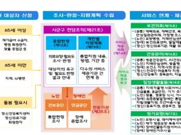 보건복지부, 의료‧요양 통합돌봄을 위한 현장의 목소리를 듣다. 기사 이미지