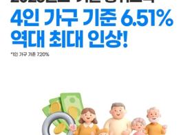 보건복지부, 2026년도 '기준 중위소득' 역대 최대 인상 기사 이미지