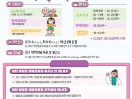 속초시, 10월 15일부터 코로나19 무료 예방접종 시작 기사 이미지