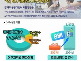 경기도 공공어린이재활병원, 연간 4만4천명 치료. 경기권 넘어 전국 소아재활 의료 허브 역할 톡톡 기사 이미지