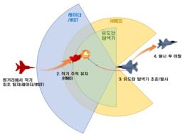 방위사업청, 국내 최초 공대공유도탄 우리 손으로 개발한다! 기사 이미지