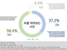 서울AI재단, AI는 기술 아닌 깐부…시민들 AI를 '같이 사는 동반자'로 받아들이다 기사 이미지
