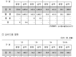 농림축산식품부, 국산 백합·심비디움, 뉴질랜드를 향해 활짝 피다! 기사 이미지