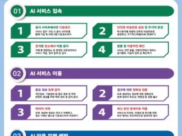 과기정통부, '인공지능(AI) 보안 안내서' 발표 기사 이미지