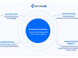 SotaTek Korea: ‘Extended Arm’ 모델을 통해 한국 기업의 소프트웨어 개발 역량을 확장하다 기사 이미지