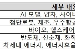 중소벤처기업부, 2026년도 딥테크 챌린지 프로젝트 '생태계혁신형' 시행계획 공고 기사 이미지