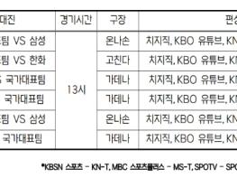 국가대표팀 평가전 일정 및 중계 확정 기사 이미지