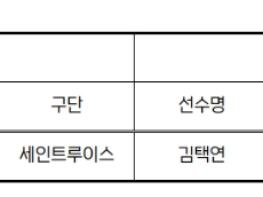KBO, 2026 WBC 대표팀 선수 교체 승인 요청 기사 이미지