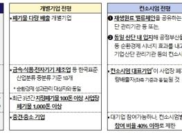 기후에너지환경부, 산업 생태계 곳곳에 순환경제를 이식할 선도기업·산업단지를 찾습니다 기사 이미지
