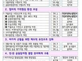 재정경제부, 바가지행태 근절로 '다시 찾고싶은 대한민국' 건설, <바가지요금 근절대책> 발표 기사 이미지