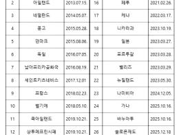 해양수산부, '케이프타운 협정' 발효 요건 충족 기사 이미지