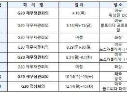 재정경제부, 2026년 제2차 주요 20개국(G20) 재무차관·중앙은행부총재 회의 참석  기사 이미지
