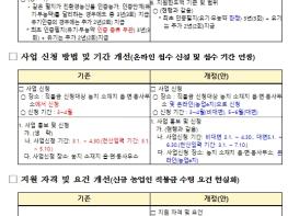 농림축산식품부, 친환경농업직불제 진입 부담 완화 기사 이미지