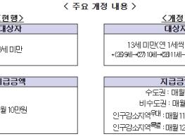 보건복지부, 아동수당 지원 대상과 금액 확대, '아동수당법 일부개정법률안' 국회 본회의 통과 기사 이미지