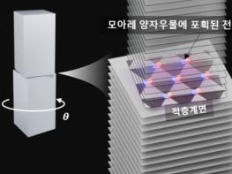 과기정통부, 자외선 빌광 다이오드(LED)의 한계를 넘다... 국내 연구진 초고효율 심자외선 발광 다이오드(LED) 소재 개발 기사 이미지