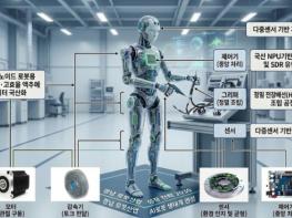 경남도, 2030 AI로봇 생태계 완성 전략 추진 기사 이미지