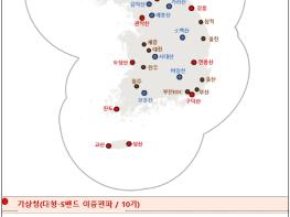 기상청, 국가 기상·강우레이더 통합 운영으로 범정부 재난 대응 역량 강화 기사 이미지