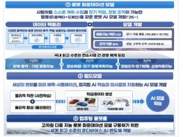 과학기술정보통신부, 수억 원대 외산 공장 해결책(솔루션), '국산 물리적 인공지능(피지컬 AI)' 으로 대체 본격화 기사 이미지