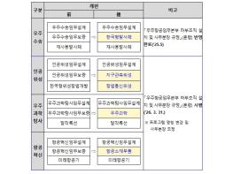 우주항공청 인사 기사 이미지