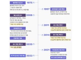 국세청, 공익법인 21,318개 운영 실태를 종합 분석한 '2026년 공익법인 연차보고서' 최초 발간 기사 이미지