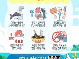 충북도, 비브리오균 등 여름철 수산물 안전관리 강화 기사 이미지