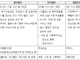 서울시, 가정 밖 청소년 학업·자립 지원…장학금 신설하고 의료·취업기관과 협업 기사 이미지