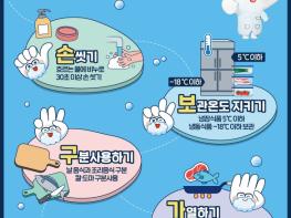대구시, ‘여름철 식중독 예방’ 사회복지 급식시설 등 집중 점검 기사 이미지