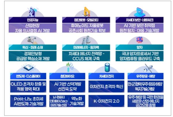 과학기술정보통신부, 국가전략기술로 만드는 '초격차 대한민국' 글로벌 기술우위 확보, '원팀'으로 이끈다.