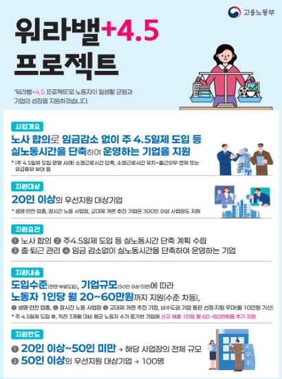 고용노동부, '노동시간 줄이고, 기업 경쟁력 높이고' 현장에서 성과 입증된 「워라밸+4.5 프로젝트」