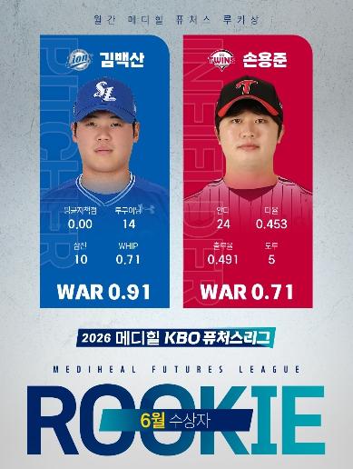 2026 메디힐 KBO 퓨처스리그 월간 메디힐 퓨처스 루키상, 6월 수상자로 삼성 김백산, LG 손용준