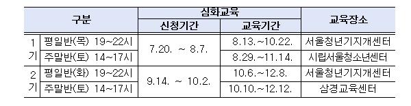 고립·은둔청년 회복의 첫 단추는 '부모', 가정에 변화의 싹 틔우는 서울시 부모교육 기사 이미지