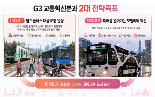 서울시, 자율주행버스 500대로 늘리고 사각지대 없는 교통망 구축…글로벌 TOP3 대중교통 혁신 
