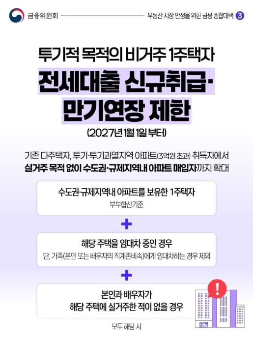 금융위원회, 투기적 목적의 비거주 1주택자, 전세대출 신규취급·만기연장 제한 기사 이미지