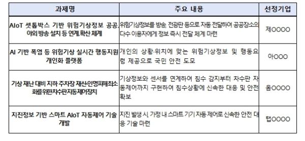 기상청, 기상정보에 민간의 혁신 기술을 더해 국민 안전 서비스 만든다 기사 이미지